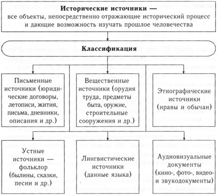 Социально гуманитарные науки план